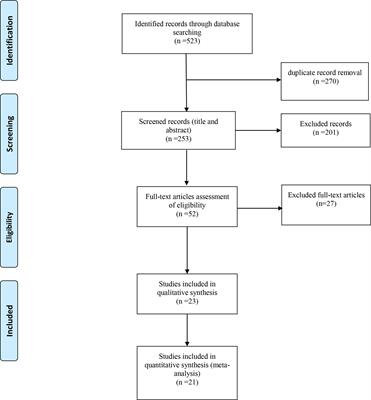 Normal Weight Obesity and Cardiometabolic Risk Factors: A Systematic Review and Meta-Analysis